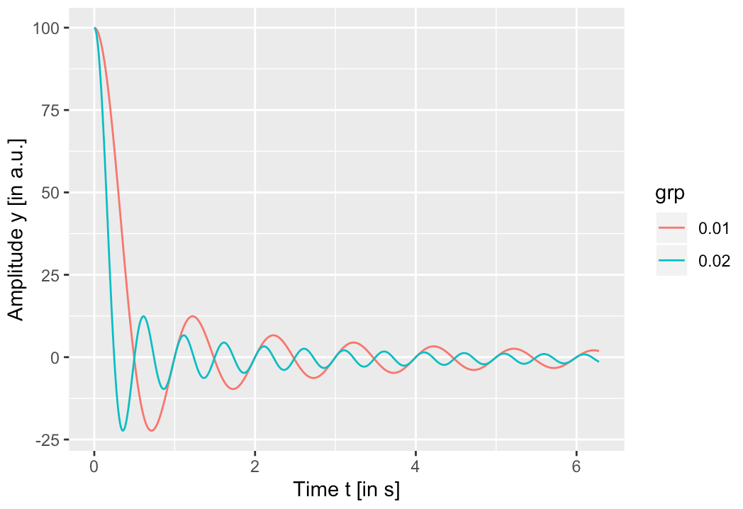 oscillatorSuperpositions