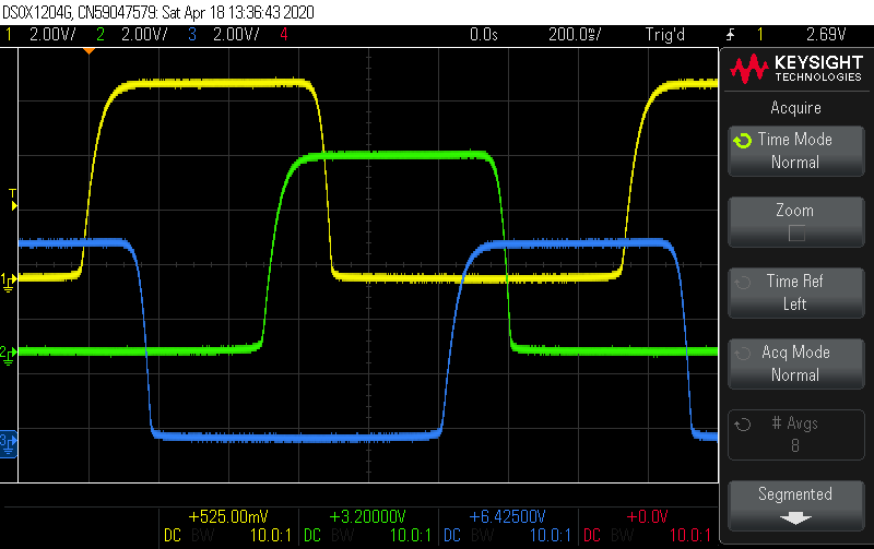 Scope trace