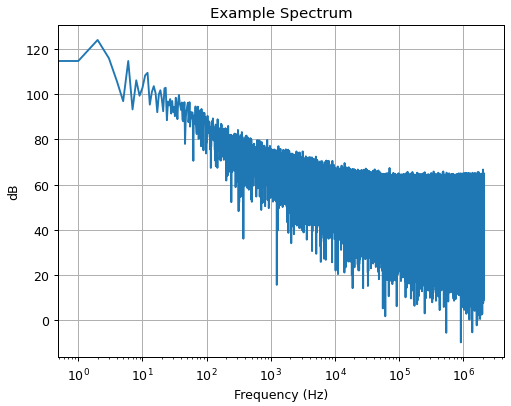 demo spectrum