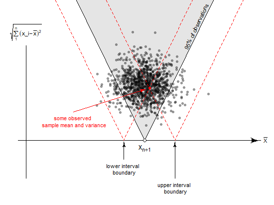 geometric example