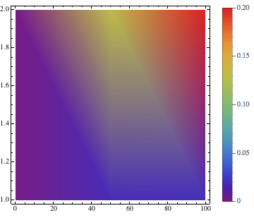 Mathematica graphics