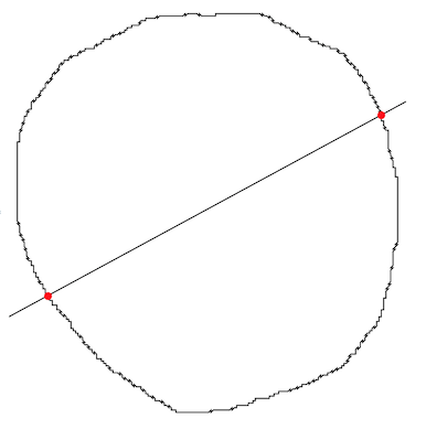 boundary intersection