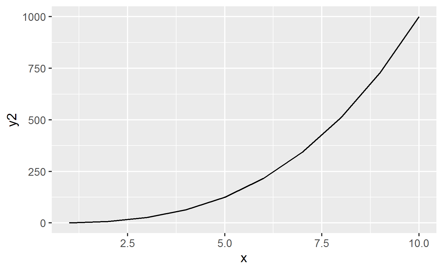 y2-ggplot.png