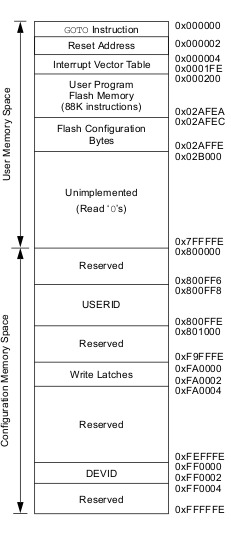 Memory Map Image