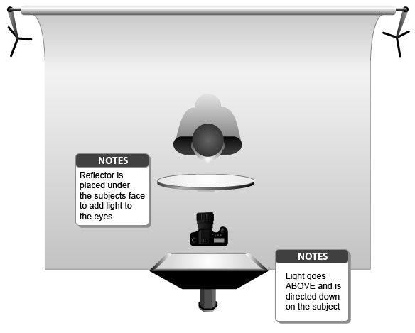 One-light + reflector Butterfly Lighting setup diagram