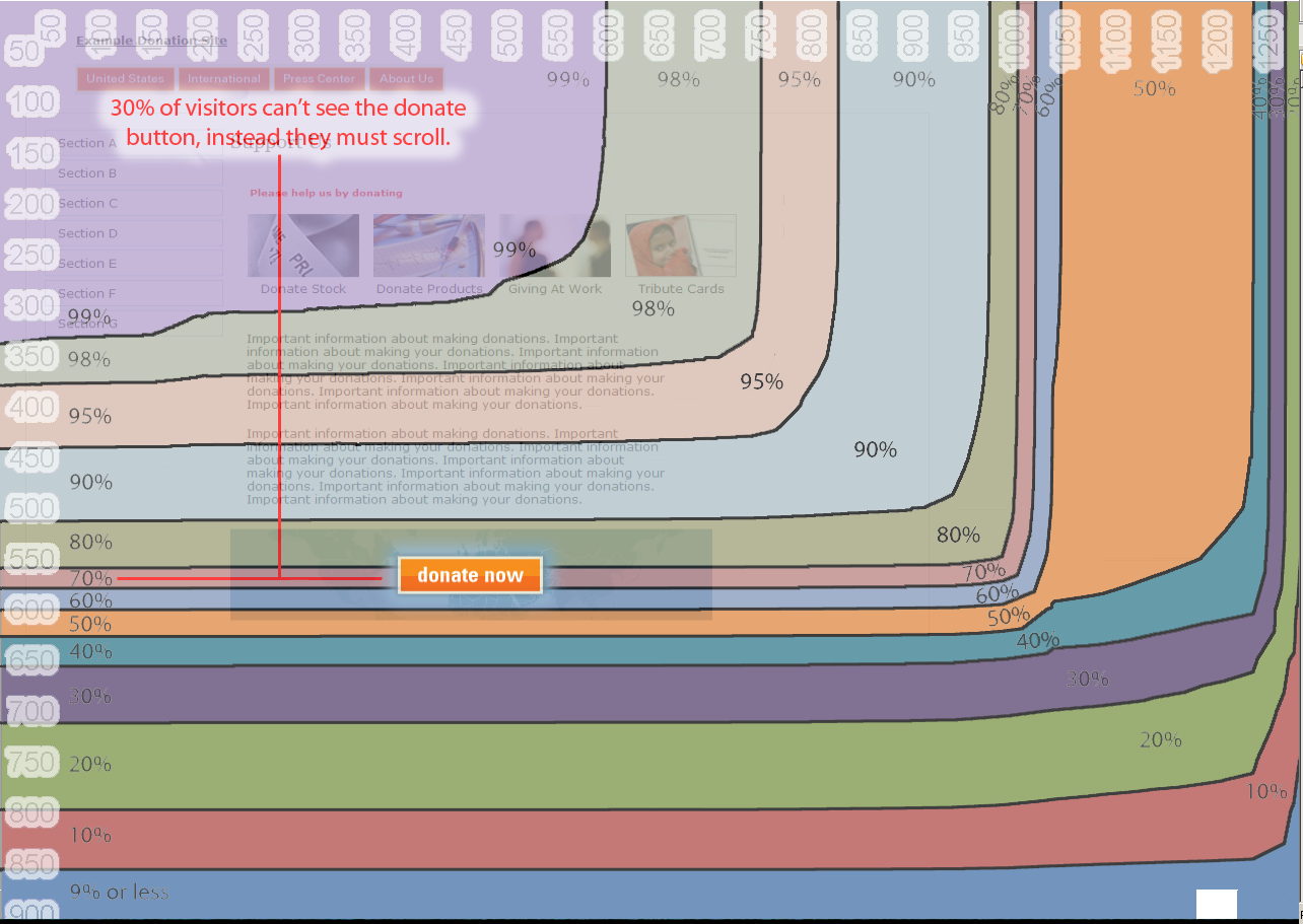 Browser Size