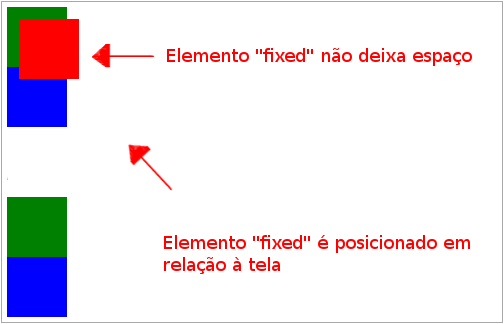 Ilustração elemento fixo