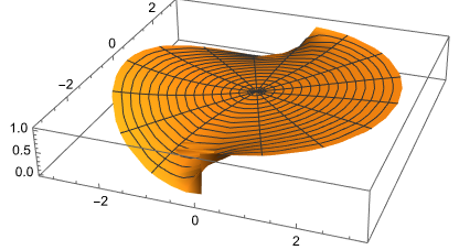 Mathematica graphics