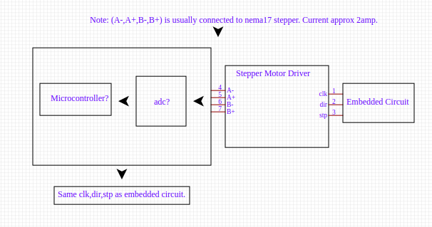 Block diagram describing possible implementation of solution.