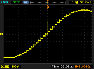 A bigger spike