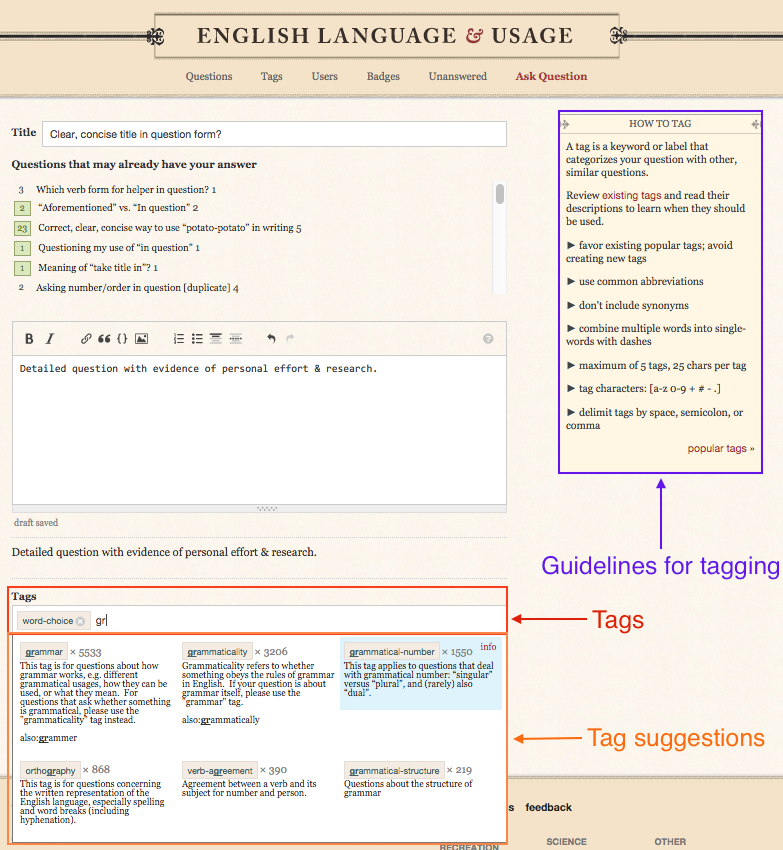 screenshot of "ask a question" form, with fields specific to tagging called out