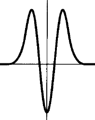 oscillator