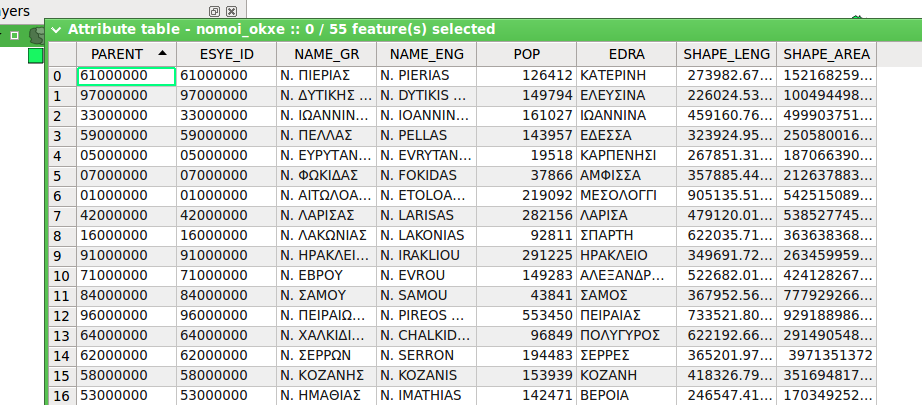 Screenshot of sample Greek shapefile with cpg file open in qgis on linux