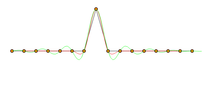 Pulse Graph