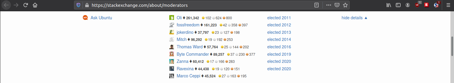Screenshot of list of moderators from https://stackexchange.com/about/moderators (as on 06/11/2020)