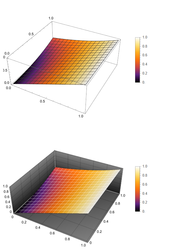 Figure1