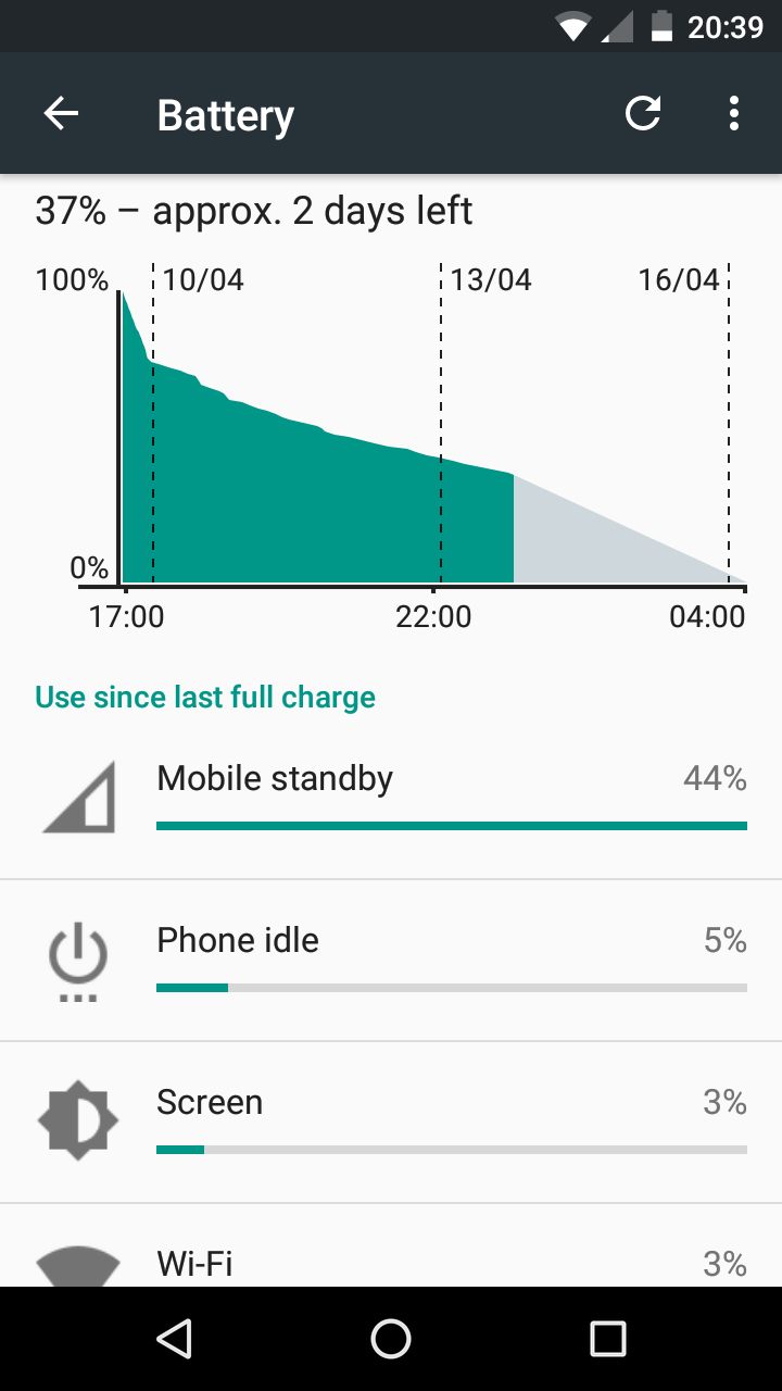 battery drain after factory reset