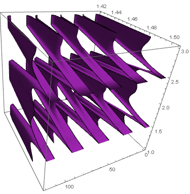 Plotting - ListContourPlot3D Is Blank - Mathematica Stack Exchange