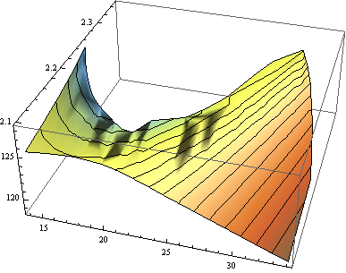 Mathematica graphics