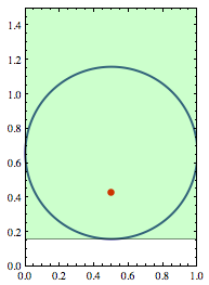 disk in the pseudosphere in the upper half plane model