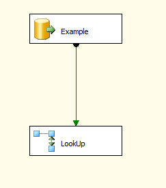 OLESource to Lookup