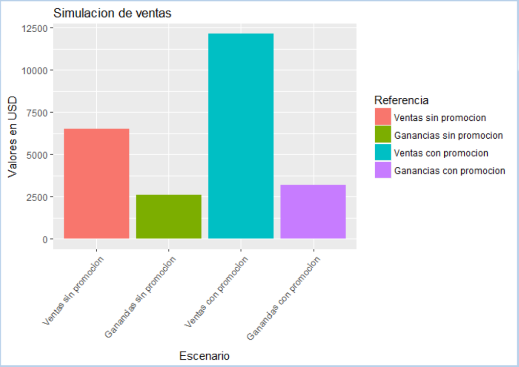 Grafico