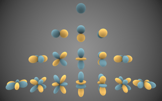 various orbitals' picture