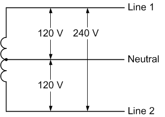 Edison 3-wire service