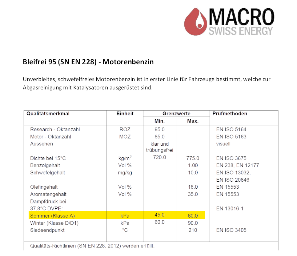 spec sheet for gasoline with summer blend DVPE: between 45 and 60 kPa