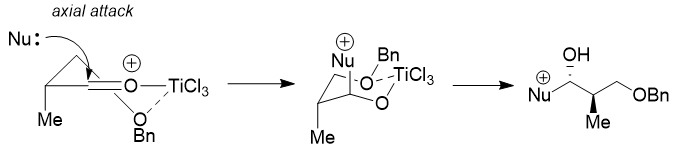 Conformational analysis