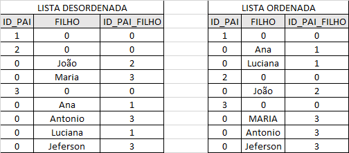 inserir a descrição da imagem aqui