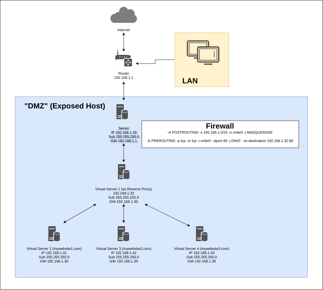 Network map