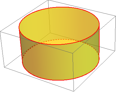 Mathematica graphics