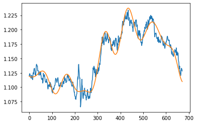 Zoom to end of data.