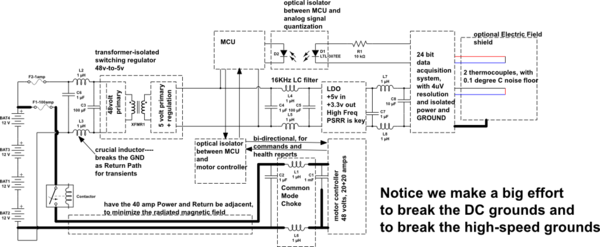 schematic