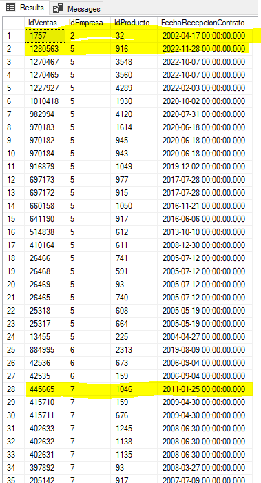 Resultados Query interna