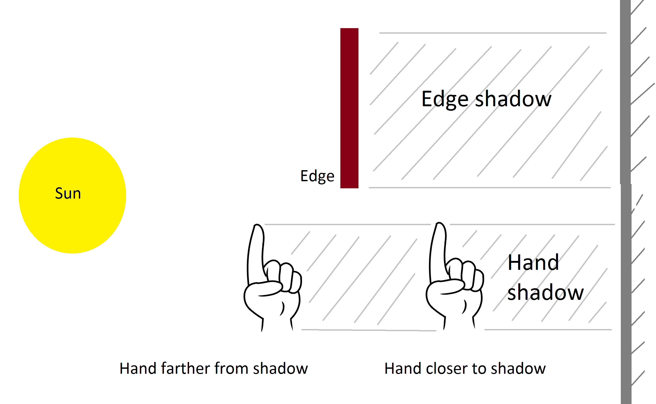 Setup for this question.