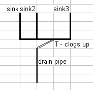 best guess of drain configuration