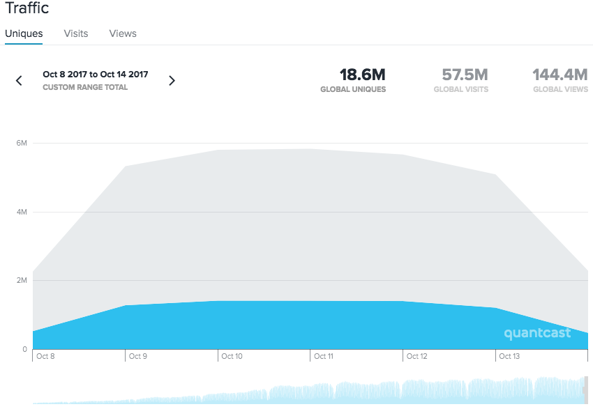 Quantcast