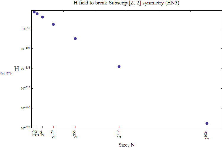 Mathematica graphics