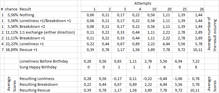 A link to a table of probabilities, visualized by its picture