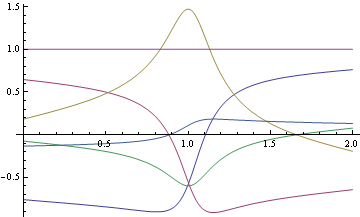 Mathematica graphics