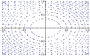 Mathematica graphics