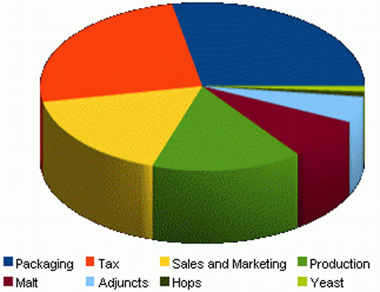 Cost Breakdown