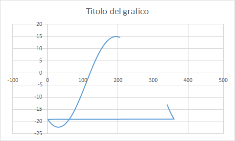 Mars plot for STEP_SIZE=1477