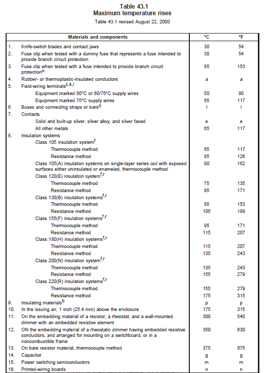 Table 43.1