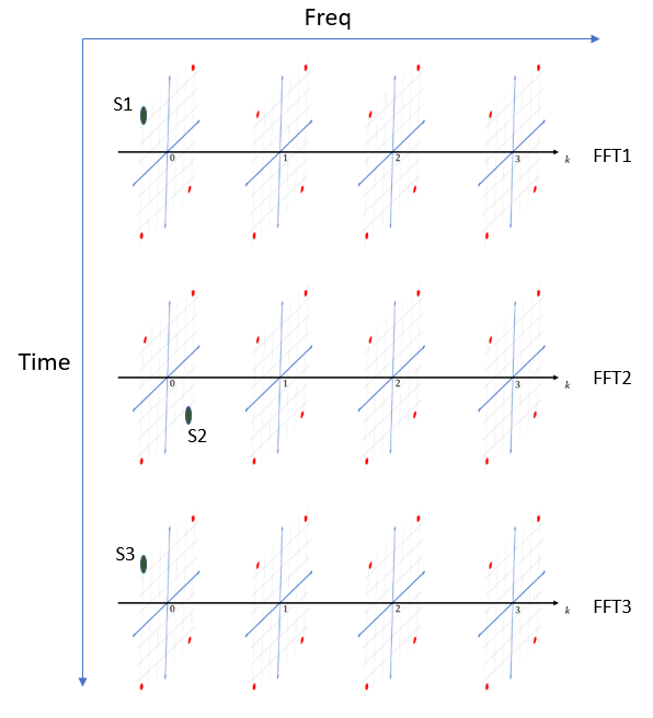 Freq vs Time