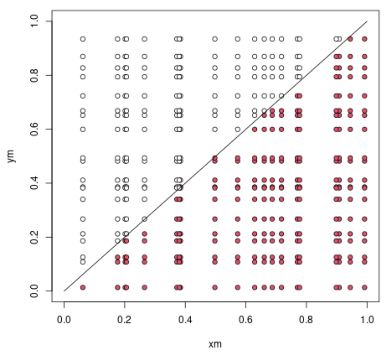 example of 400 comparisons out of 2x20 samples