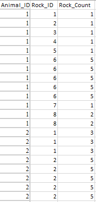 ideal data set up