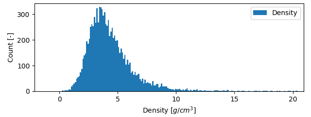 Some Distribution of density